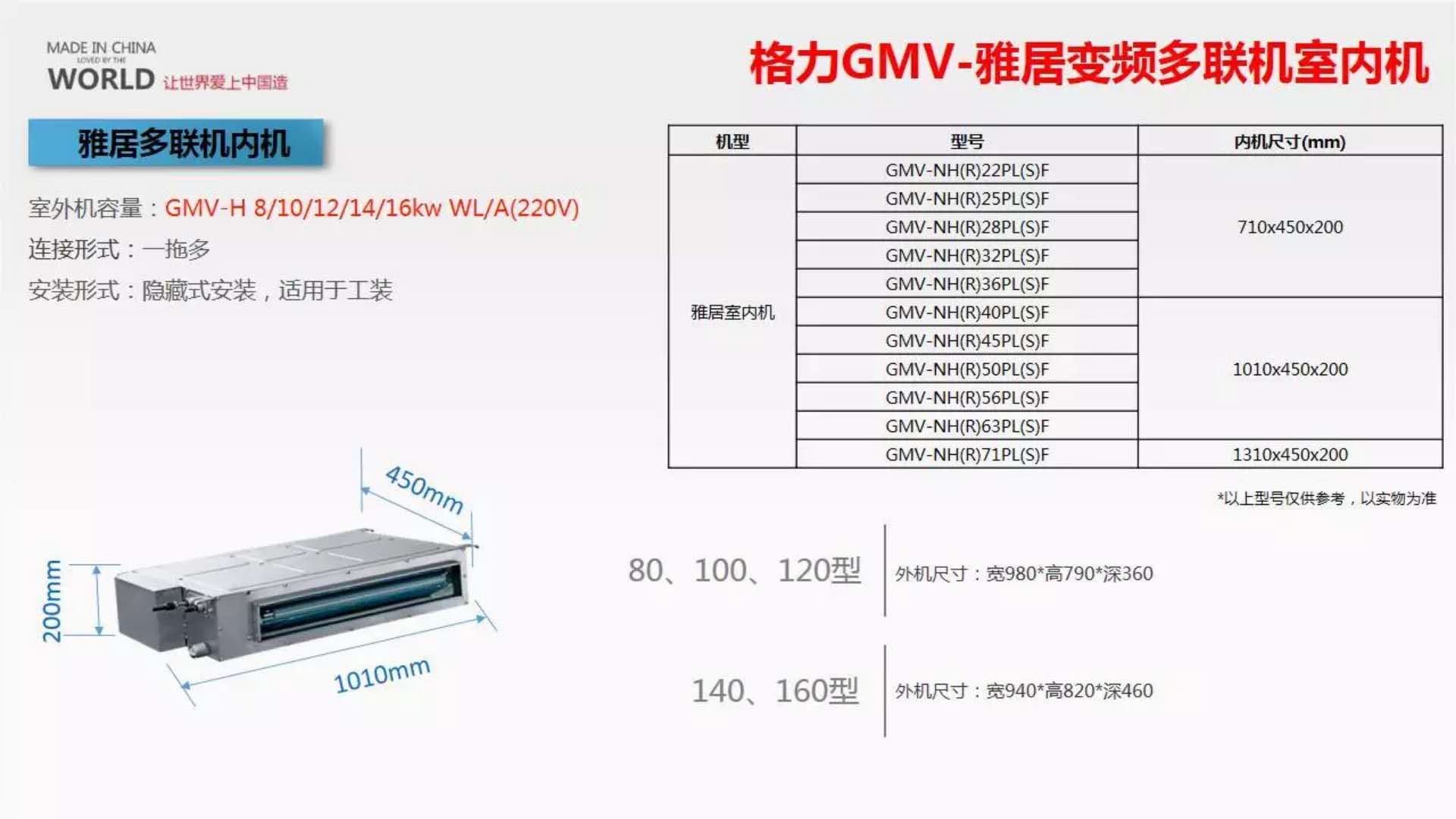 gree格力gmvh160wlf一拖六变频雅居中央空调多联风管机空调
